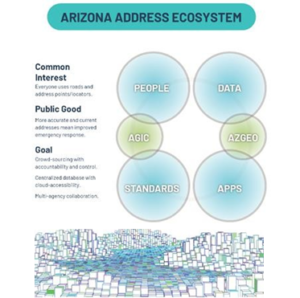 AZ Data Ecosystem